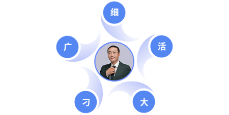 5大特點(diǎn)