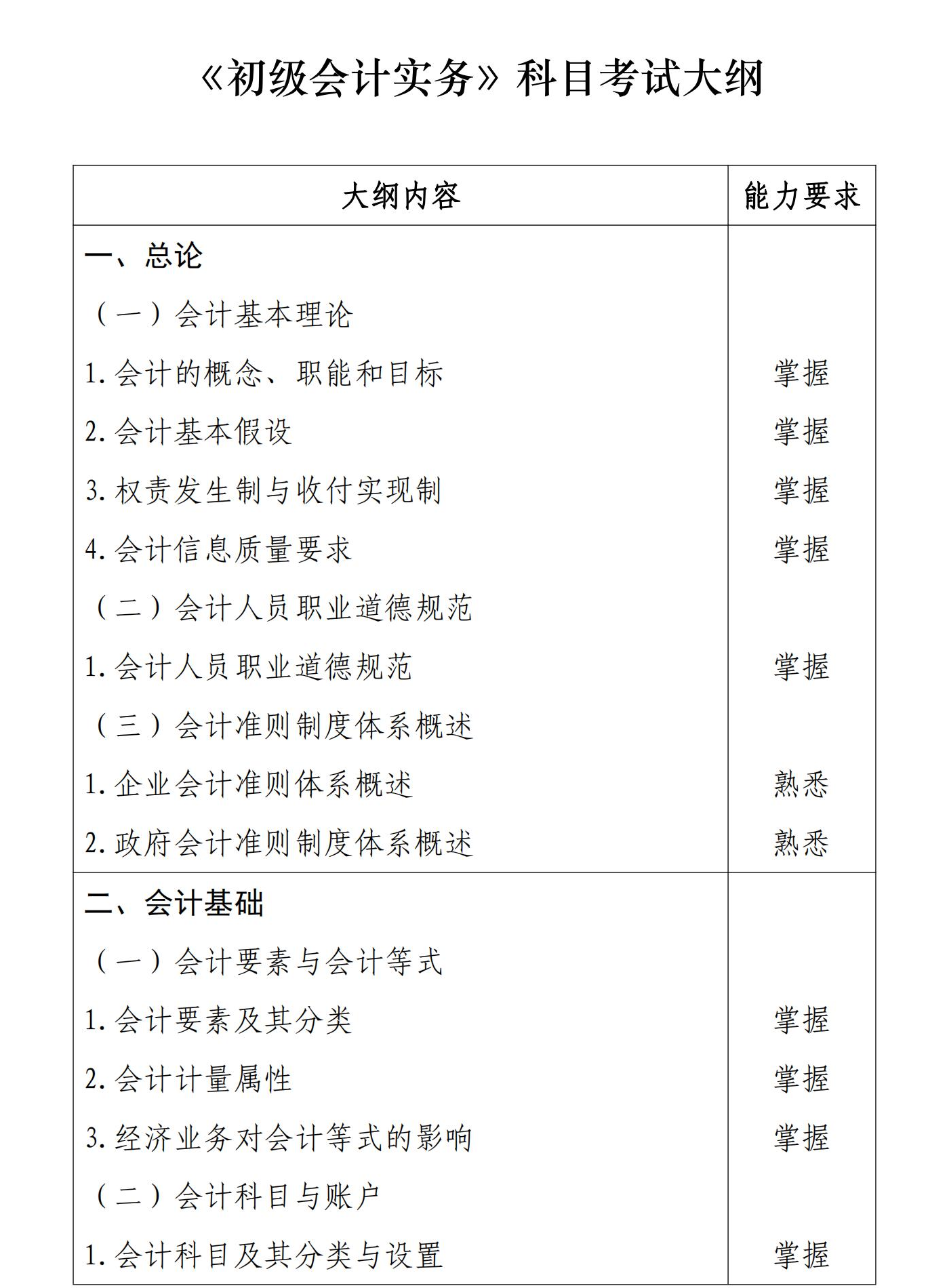初級會計實務(wù)1