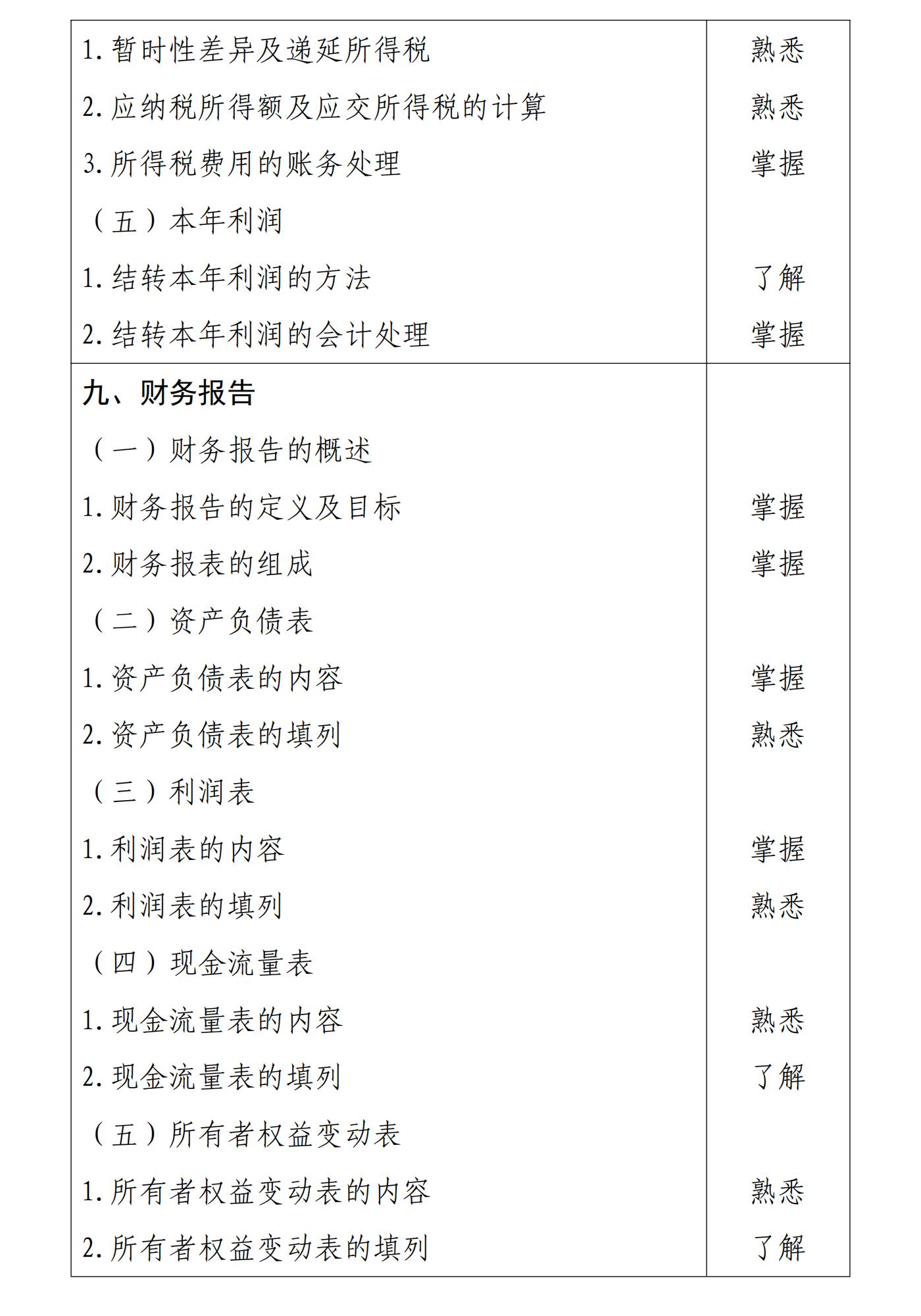 初級會計實務(wù)9