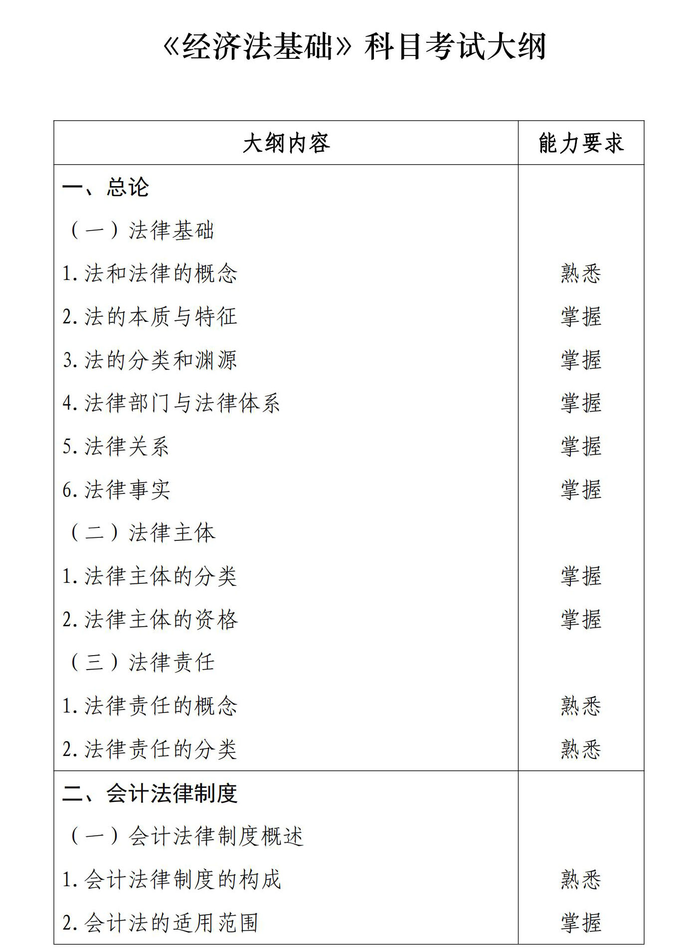 初級會計經(jīng)濟(jì)法基礎(chǔ)1