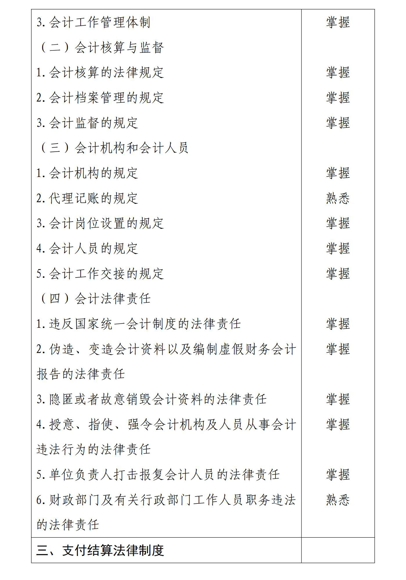 初級會計經(jīng)濟(jì)法基礎(chǔ)2