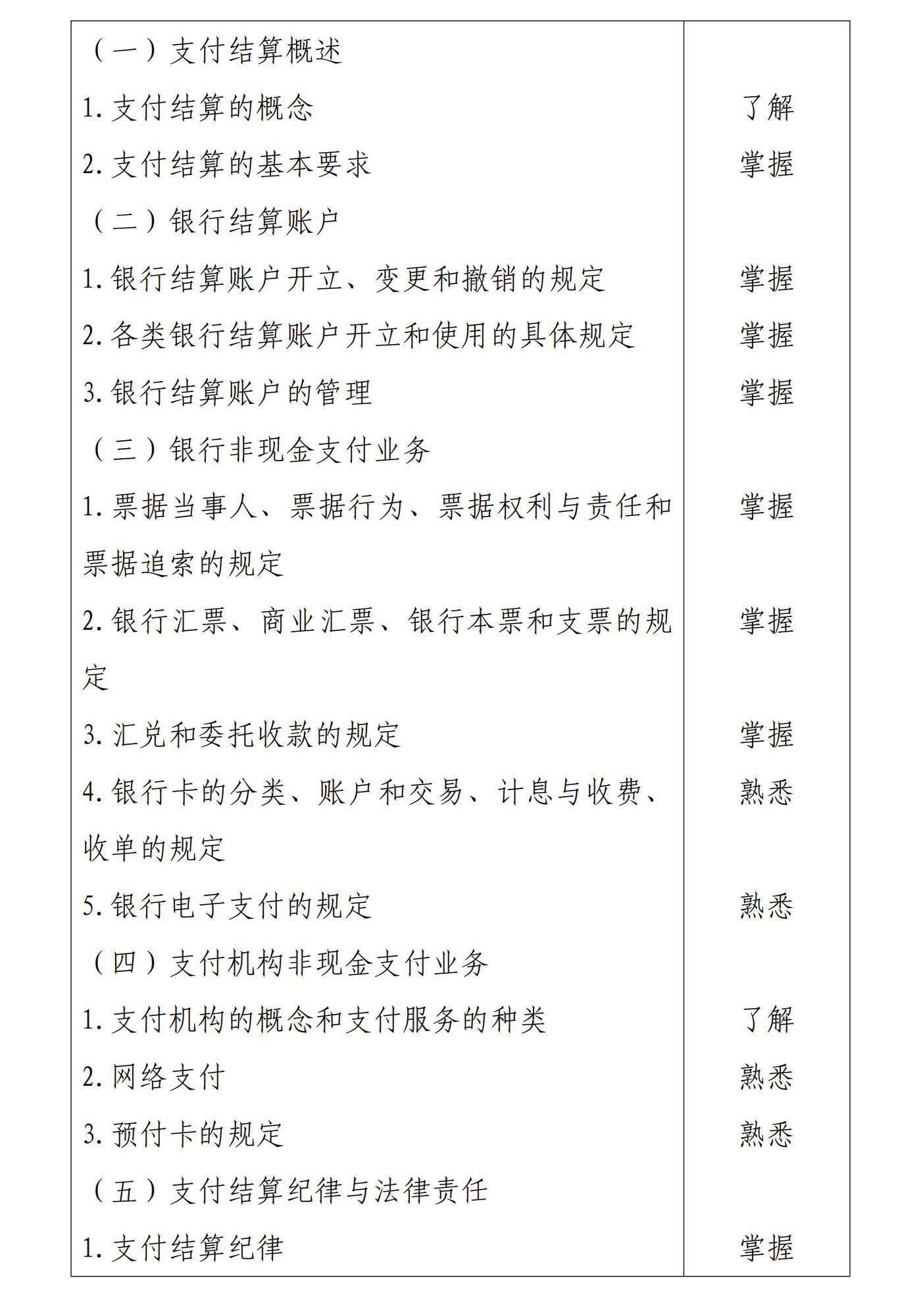 初級會計經(jīng)濟(jì)法基礎(chǔ)3