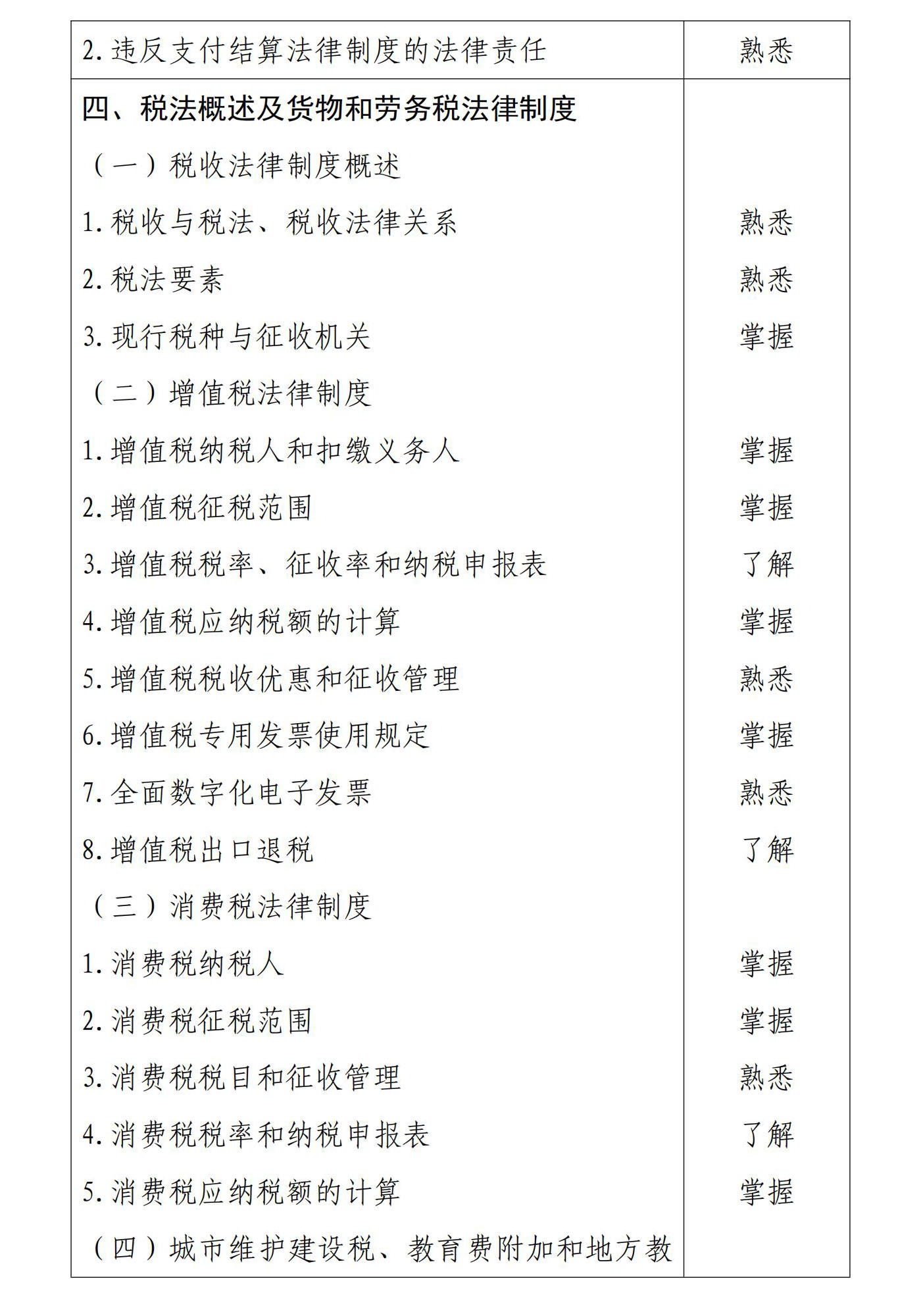 初級會計經(jīng)濟(jì)法基礎(chǔ)4
