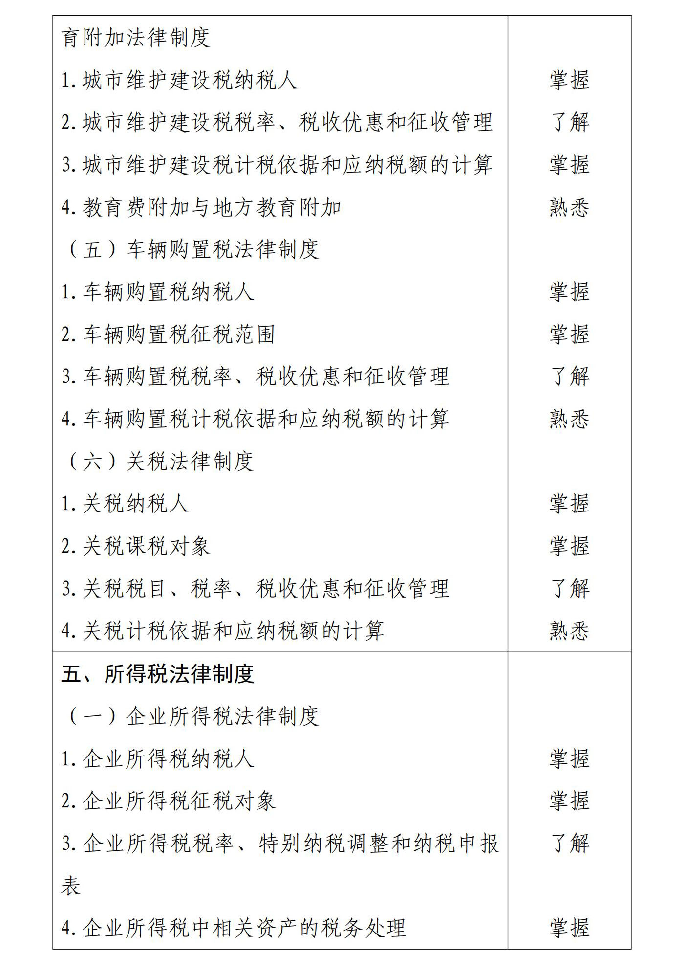 初級會計經(jīng)濟(jì)法基礎(chǔ)5