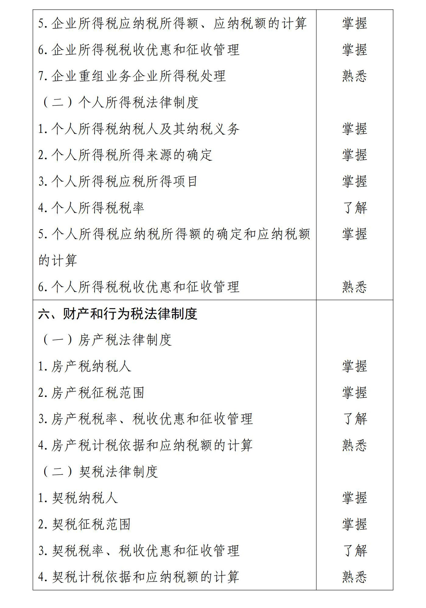 初級會計經(jīng)濟(jì)法基礎(chǔ)6