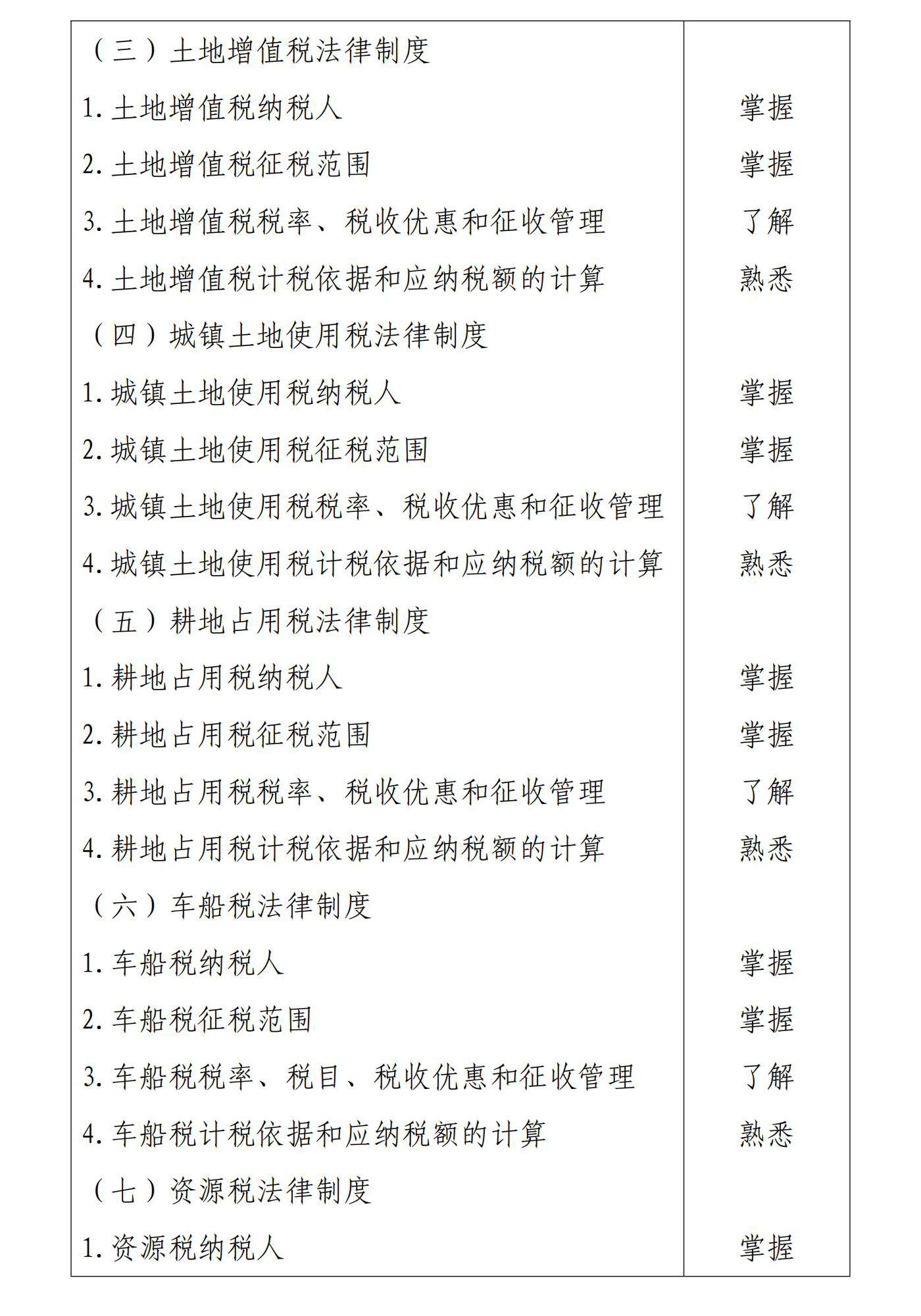 初級會計經(jīng)濟(jì)法基礎(chǔ)7