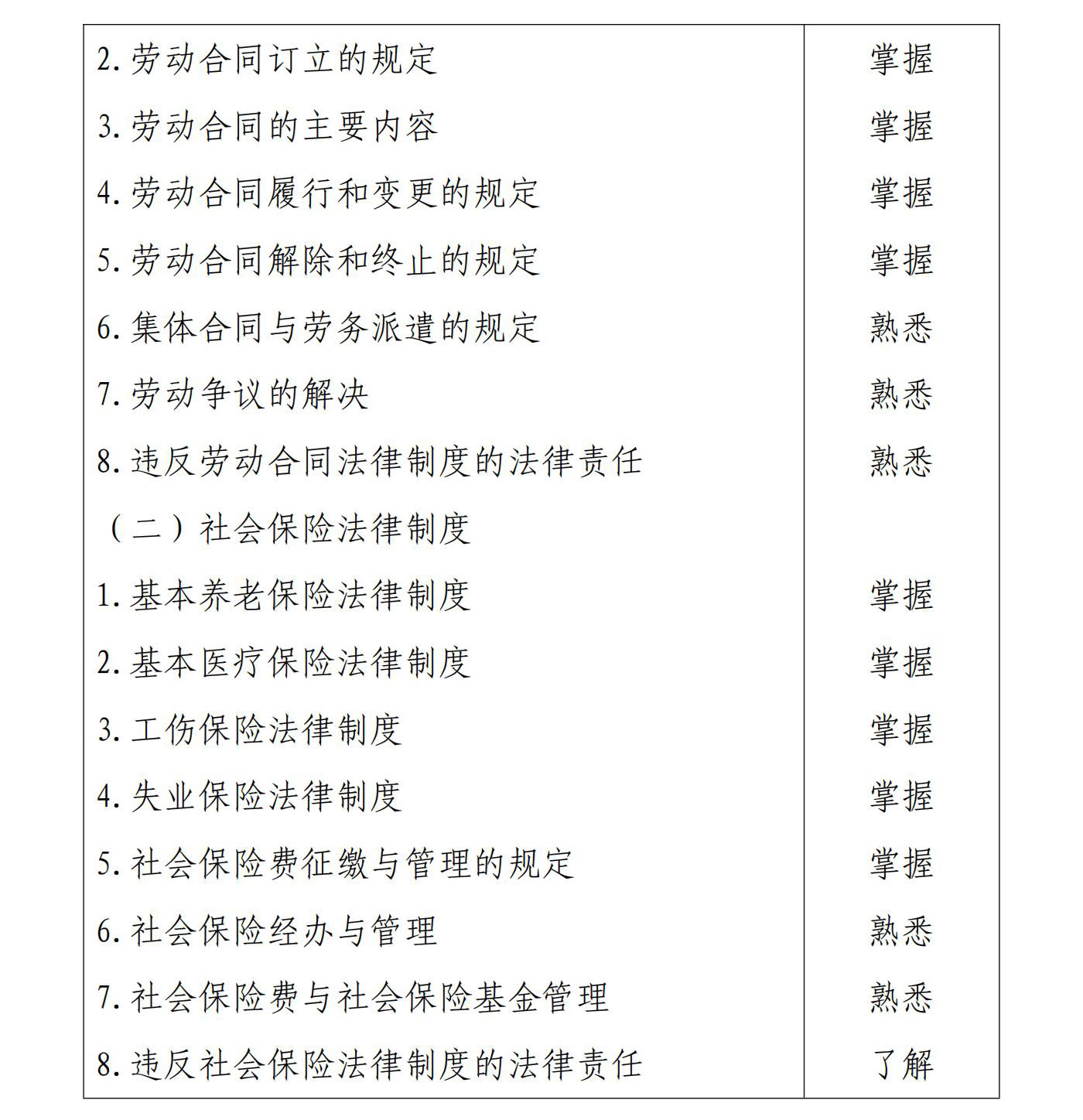 初級會計經(jīng)濟(jì)法基礎(chǔ)10