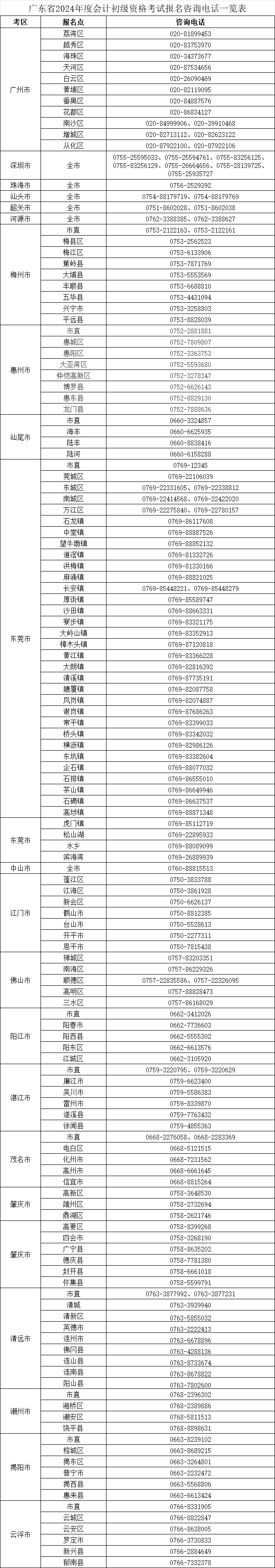 初級(jí)會(huì)計(jì)