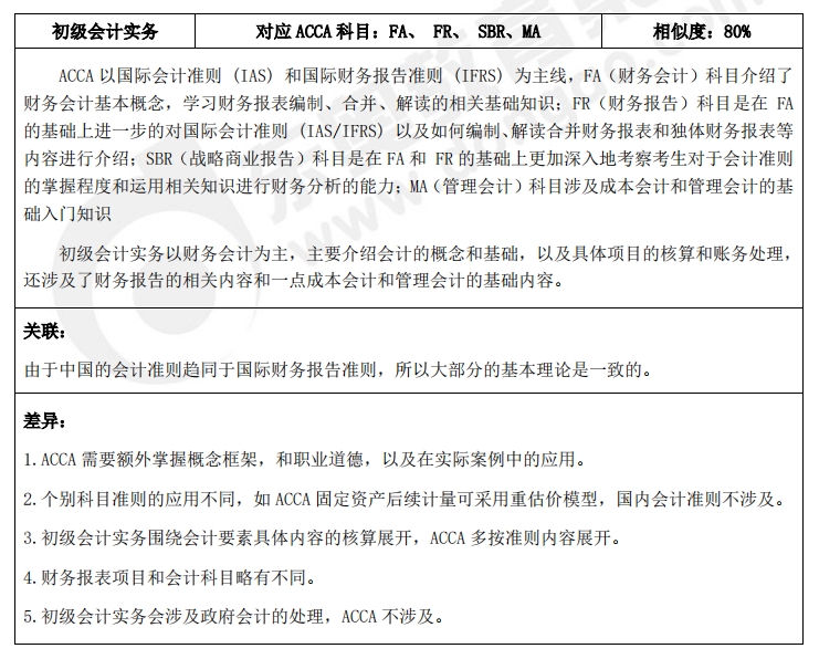 初級考試與acca考查內(nèi)容的異同點(diǎn)