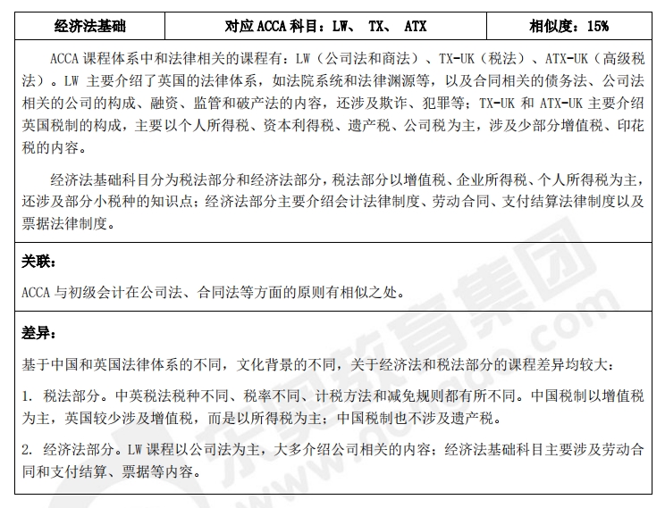 初級考試與acca考查內(nèi)容的異同點(diǎn)