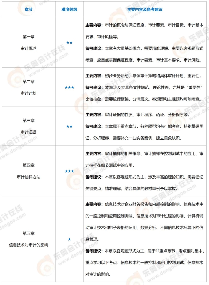 審計上傳版