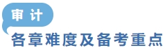 審計各章難度及備考重點(diǎn)