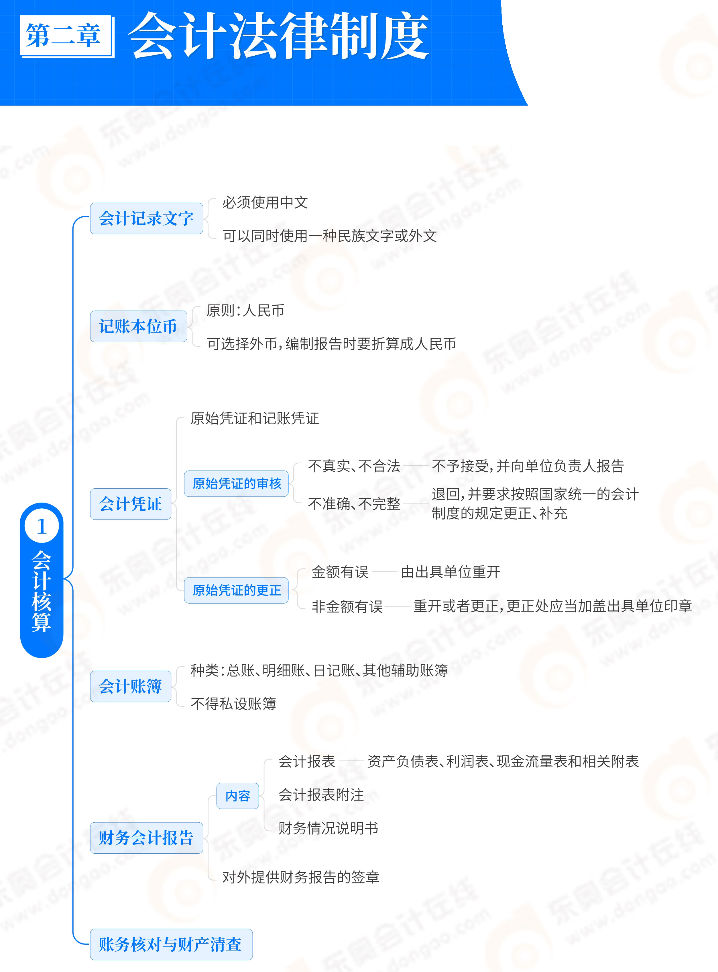 經(jīng)濟(jì)法基礎(chǔ)第2章會(huì)計(jì)法律制度