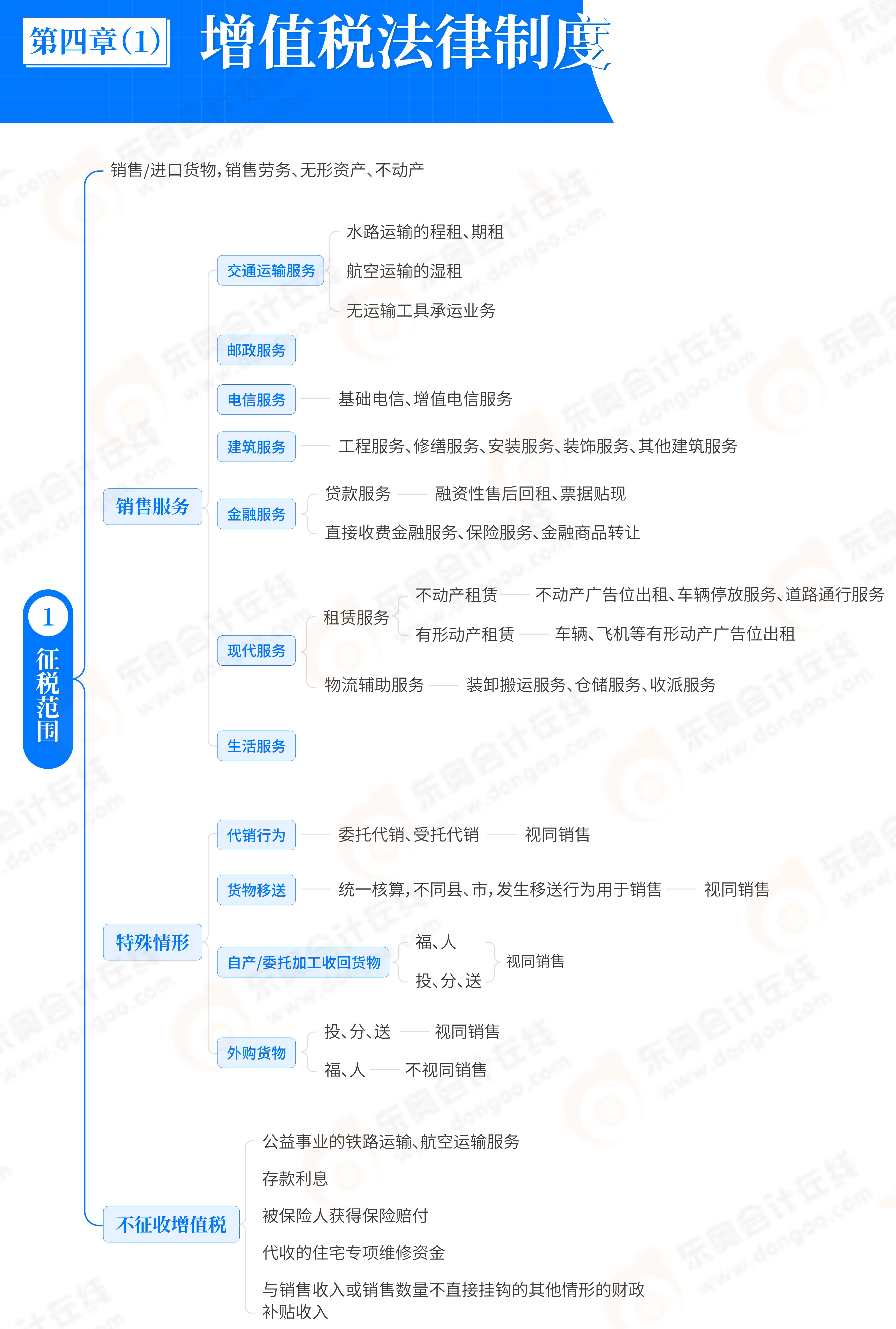 第4章稅法概述及貨物和勞務(wù)稅法律制度
