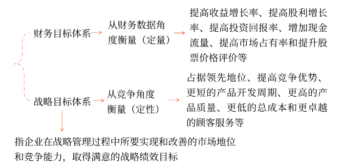 戰(zhàn)略考點(diǎn)01圖片1