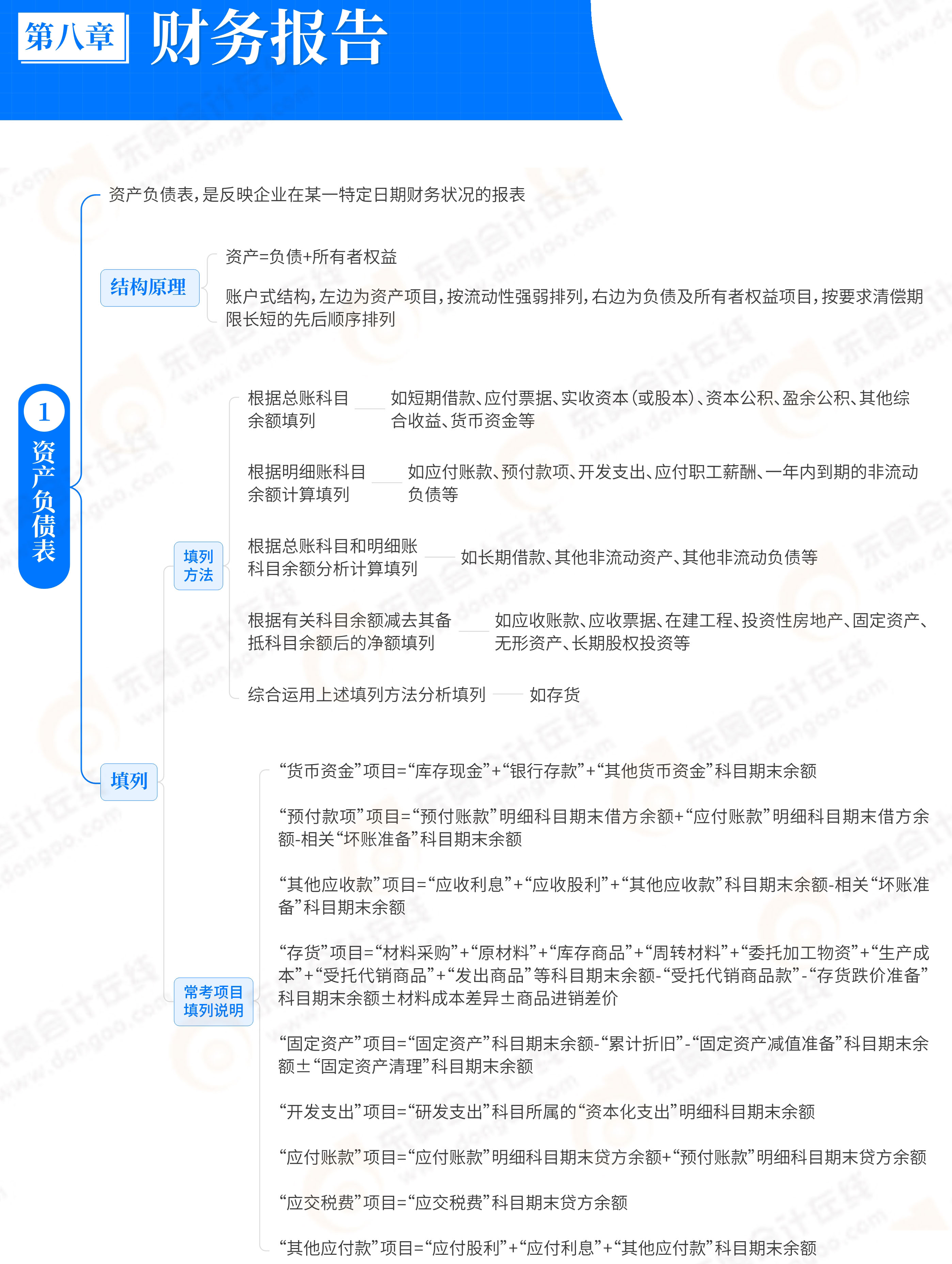 第8章財(cái)務(wù)報(bào)告