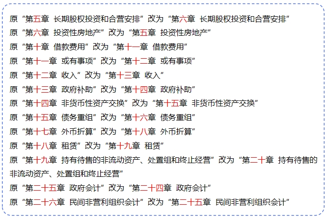 中級(jí)會(huì)計(jì)實(shí)務(wù)章節(jié)順序調(diào)整