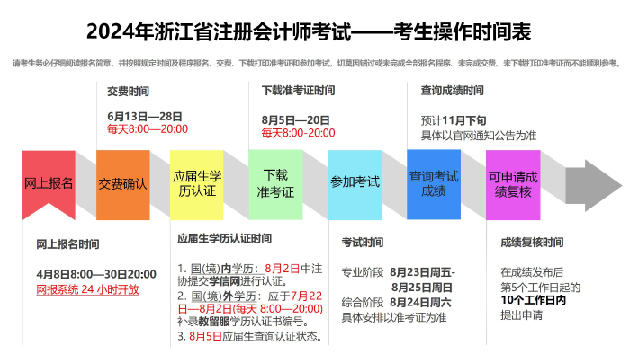時(shí)間表
