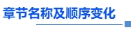 中級(jí)會(huì)計(jì)章節(jié)名稱及順序變化