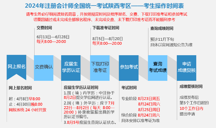 考生操作時間表