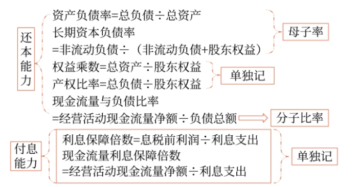 長(zhǎng)期02