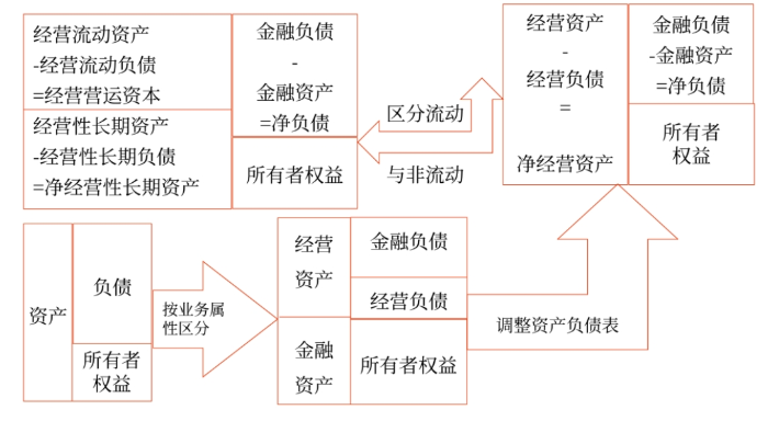 管理財務(wù)0201
