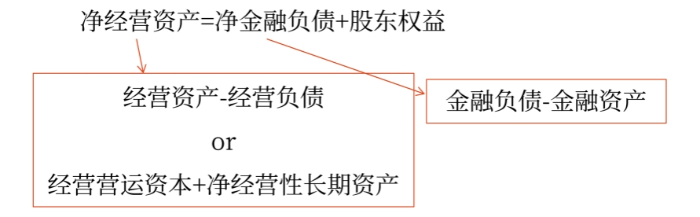 管理財務(wù)03