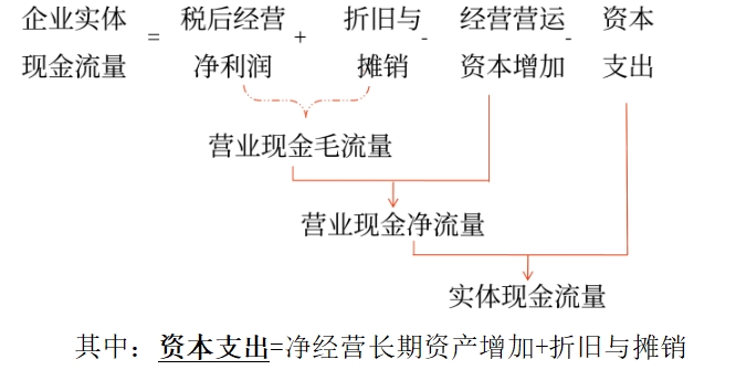 管理財務(wù)0602