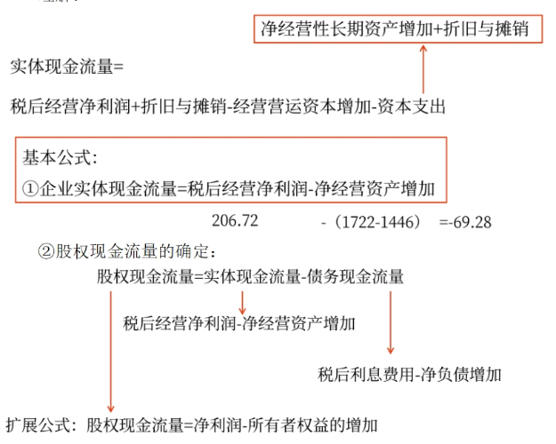 管理財務(wù)07