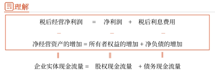 管理財務(wù)09