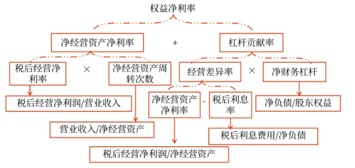 管理財務(wù)11