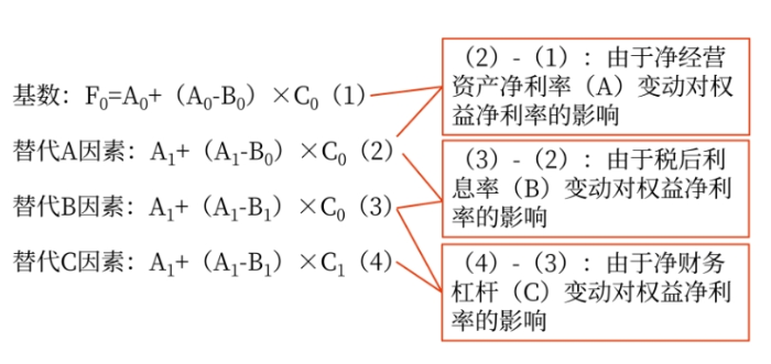 管理財務(wù)12
