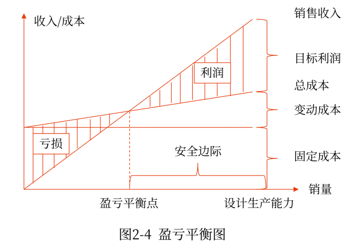 全面預(yù)算目標(biāo)的確定_2024年高級會計實務(wù)高頻考點
