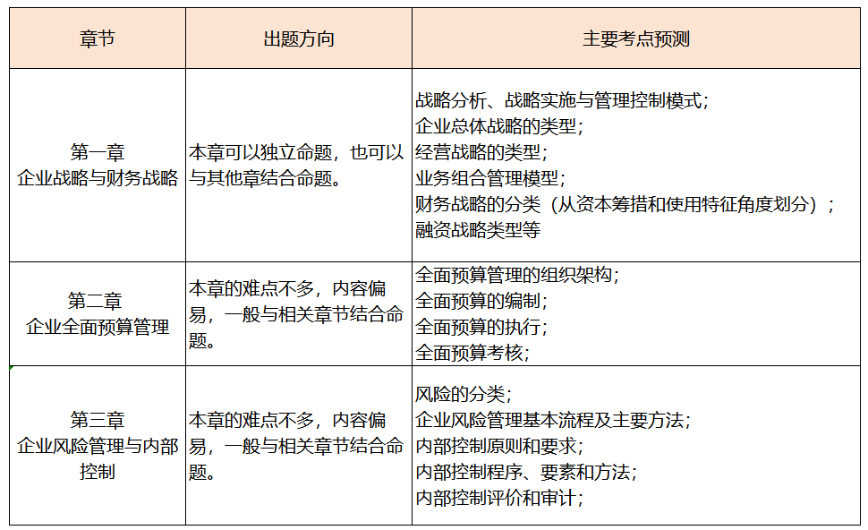 這些高級(jí)會(huì)計(jì)考試潛在規(guī)則，你還不知道？