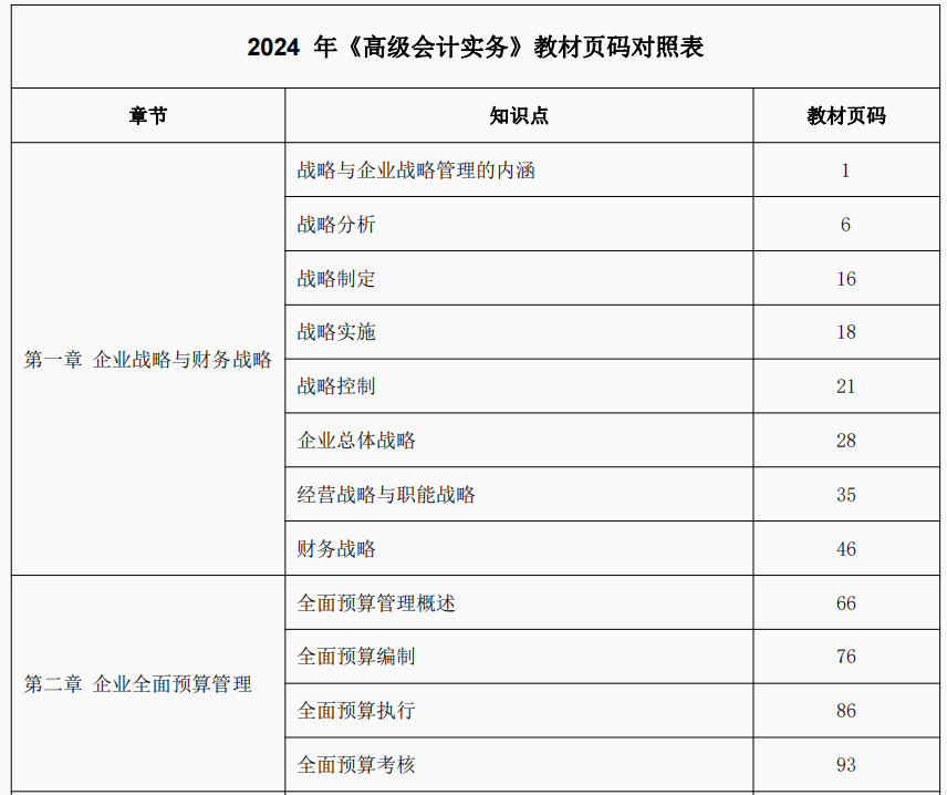 這些高級(jí)會(huì)計(jì)考試潛在規(guī)則，你還不知道？