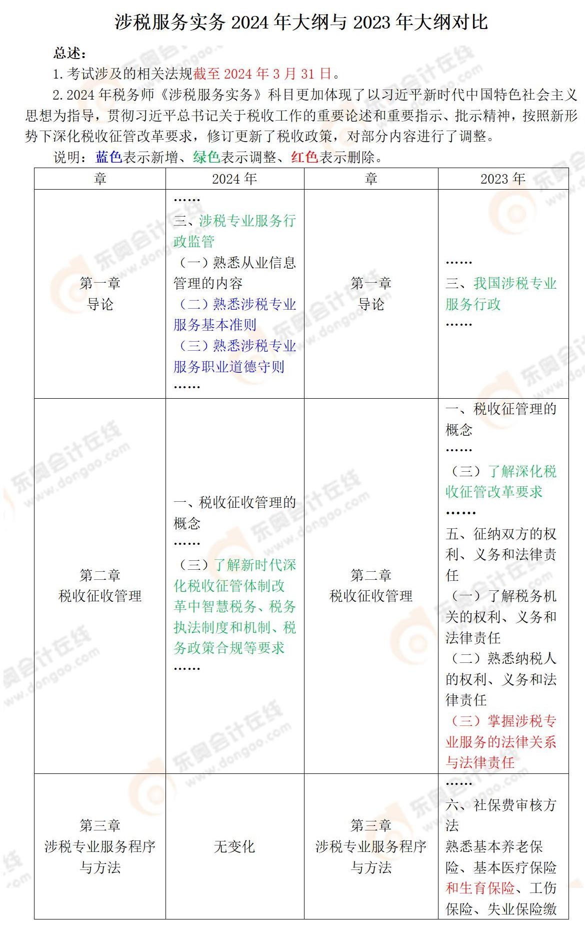 財務(wù)與會計