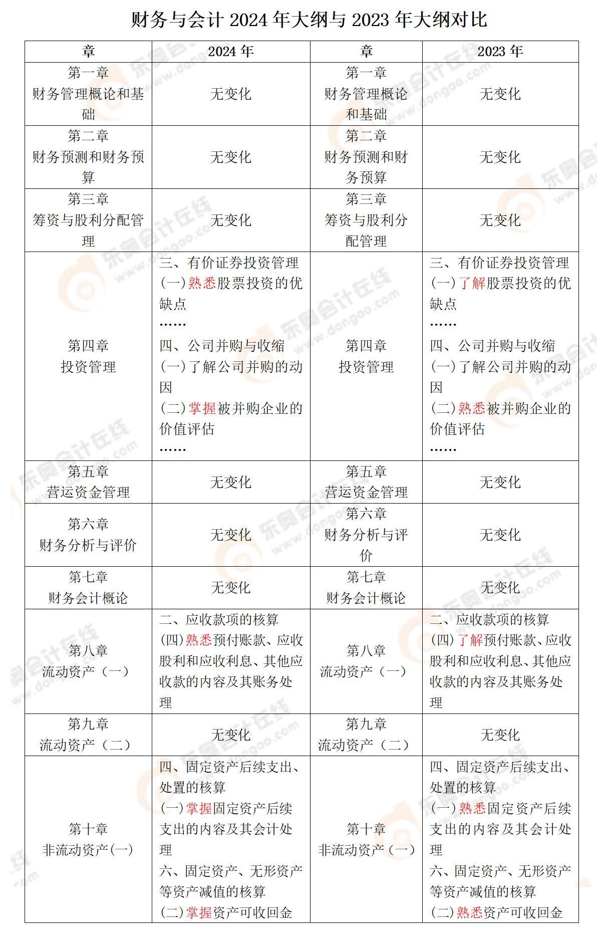 財務(wù)與會計