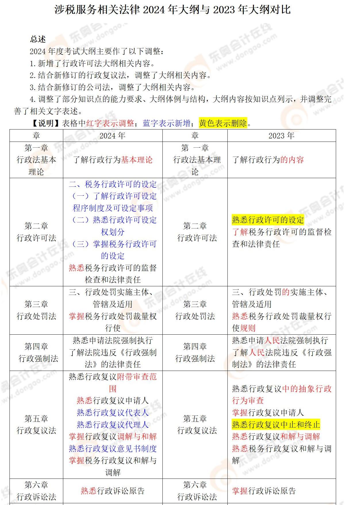 財務(wù)與會計