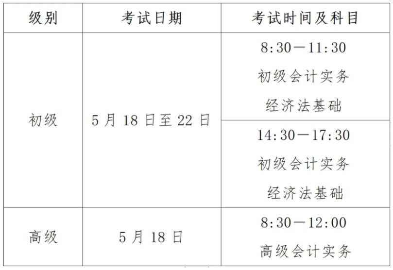 2024年河南高級(jí)會(huì)計(jì)師準(zhǔn)考證打印時(shí)間公布