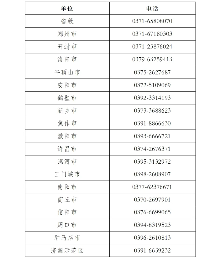 初級會計考試