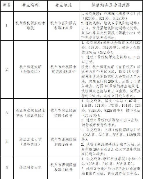 浙江杭州2024年高級會計師考試準(zhǔn)考證打印等事項的通知