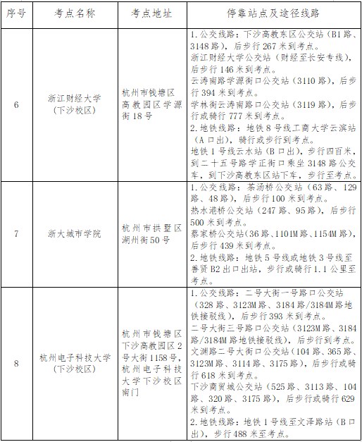 浙江杭州2024年高級會計師考試準(zhǔn)考證打印等事項的通知