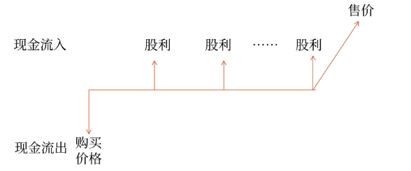 評(píng)估01
