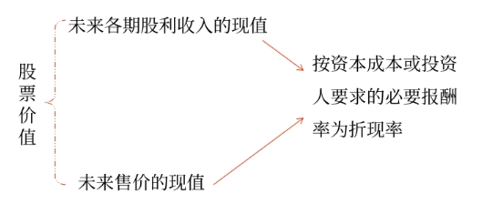 評(píng)估02