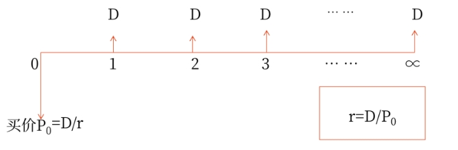 評(píng)估05