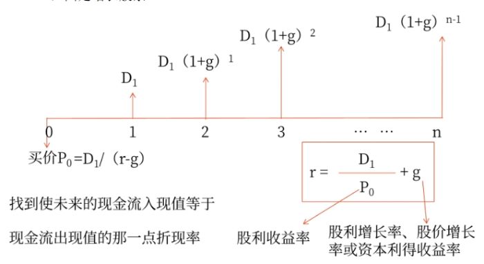 評(píng)估06