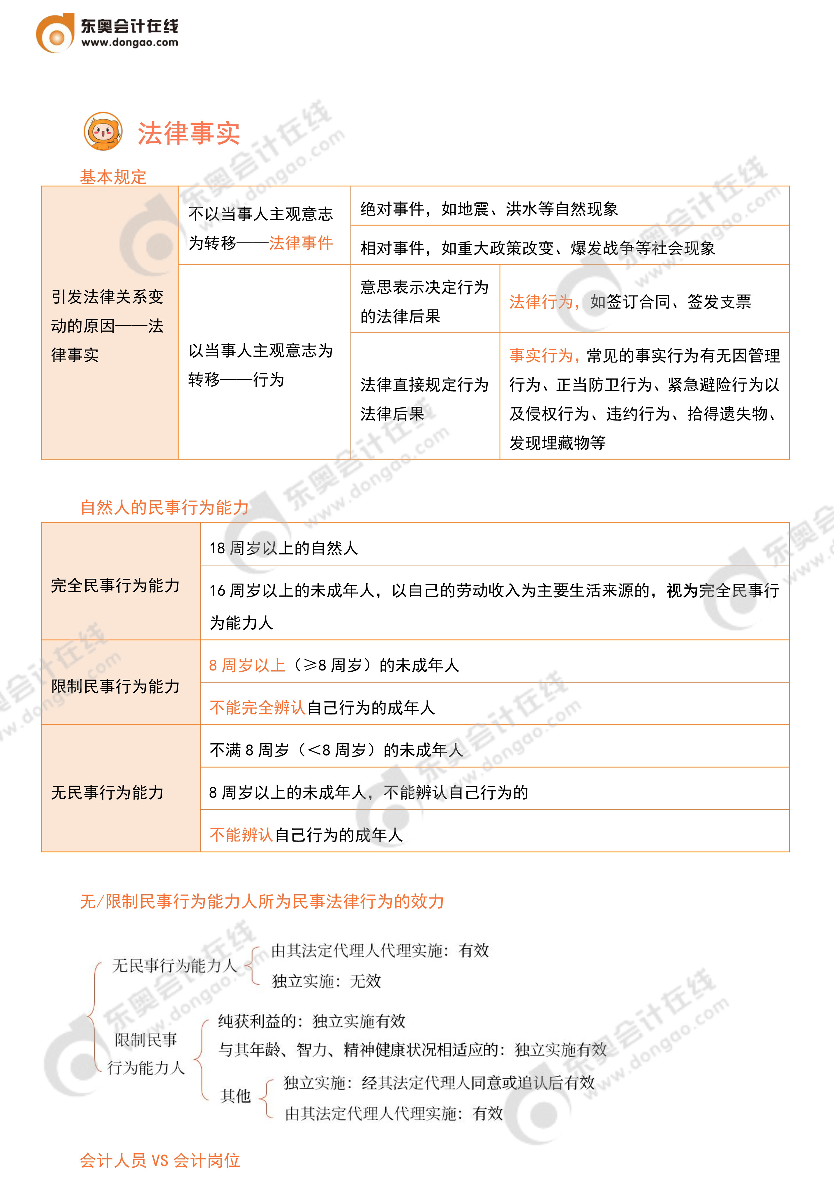 經(jīng)濟(jì)法考前10頁(yè)紙_2