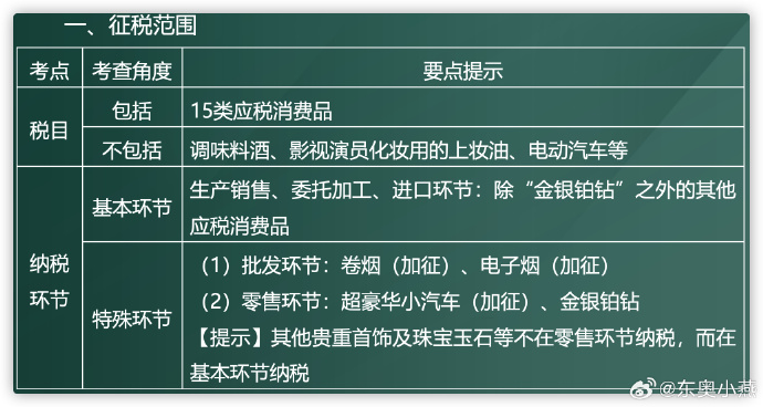 消費稅1.2