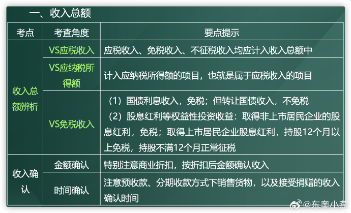 企業(yè)所得稅2
