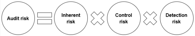 AA科目知識(shí)點(diǎn)